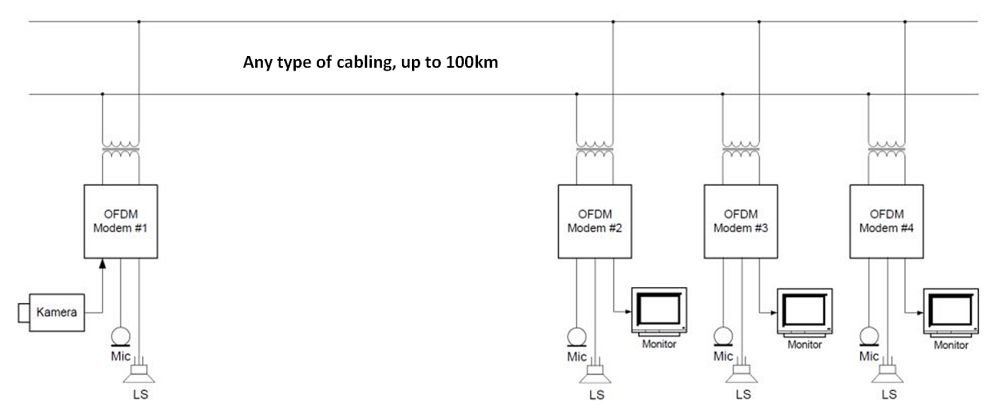 ofdm